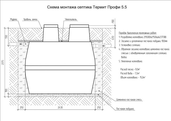 Схема монтажа Термит Профи 5.5 S